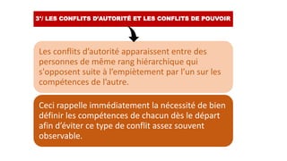 Les conflits d’autorité apparaissent entre des
personnes de même rang hiérarchique qui
s'opposent suite à l’empiètement par l’un sur les
compétences de l’autre.
Ceci rappelle immédiatement la nécessité de bien
définir les compétences de chacun dès le départ
afin d’éviter ce type de conflit assez souvent
observable.
3°/ LES CONFLITS D’AUTORITÉ ET LES CONFLITS DE POUVOIR
 
