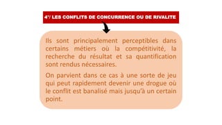 Ils sont principalement perceptibles dans
certains métiers où la compétitivité, la
recherche du résultat et sa quantification
sont rendus nécessaires.
On parvient dans ce cas à une sorte de jeu
qui peut rapidement devenir une drogue où
le conflit est banalisé mais jusqu’à un certain
point.
4°/ LES CONFLITS DE CONCURRENCE OU DE RIVALITE
 
