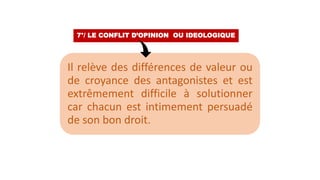 Il relève des différences de valeur ou
de croyance des antagonistes et est
extrêmement difficile à solutionner
car chacun est intimement persuadé
de son bon droit.
7°/ LE CONFLIT D’OPINION OU IDEOLOGIQUE
 