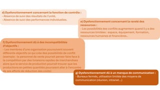 d) Dysfonctionnement concernant la fonction de contrôle :
- Absence de suivi des résultats de l’unité,
- Absence de suivi des performances individuelles.
e) Dysfonctionnement concernant la rareté des
ressources :
- Les possibilités des conflits augmentent quand il y a des
ressources limitées : espace, équipement, formation,
ressources humaines et financières..
f) Dysfonctionnement dû à des incompatibilités
d’objectifs :
- Les membres d’une organisation poursuivent souvent
différents objectifs ce qui crée des possibilités de conflit
(exemple : le personnel de vente pourrait penser faire face à
la compétition par des livraisons rapides de marchandises
alors que le service de production pourrait trouver que les
productions en petites quantités pourraient aller à l’encontre
de ses efforts de réduction des coûts)
g) Dysfonctionnement dû à un manque de communication :
- Bureaux fermés, utilisation limitée des moyens de
communication (réunion, intranet…)
 