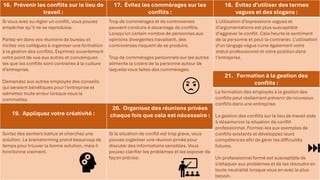 16. Prévenir les conflits sur le lieu de
travail :
17. Évitez les commérages sur les
conflits :
18. Évitez d’utiliser des termes
vagues et des slogans :
Si vous avez su régler un conflit, vous pouvez
empêcher qu’il ne se reproduise.
Parlez-en dans vos réunions de bureau et
incitez vos collègues à organiser une formation
à la gestion des conflits. Exprimez ouvertement
votre point de vue aux autres et convainquez-
les que les conflits sont contraires à la culture
d’entreprise.
Demandez aux autres employés des conseils
qui seraient bénéfiques pour l’entreprise et
admettez toute erreur lorsque vous la
commettez.
Trop de commérages et de controverses
peuvent conduire à davantage de conflits.
Lorsqu’un certain nombre de personnes aux
opinions divergentes travaillent, des
controverses risquent de se produire.
Trop de commérages personnels sur les autres
alimente la colère de la personne autour de
laquelle vous faites des commérages.
L’utilisation d’expressions vagues et
d’argumentations est plus susceptible
d’aggraver le conflit. Cela heurte le sentiment
de la personne et peut la contrarier. L’utilisation
d’un langage vague ruine également votre
statut professionnel et votre position dans
l’entreprise.
19. Appliquez votre créativité :
20. Organisez des réunions privées
chaque fois que cela est nécessaire :
Sortez des sentiers battus et cherchez une
solution. Le brainstorming prend beaucoup de
temps pour trouver la bonne solution, mais il
fonctionne vraiment.
Si la situation de conflit est trop grave, vous
pouvez organiser une réunion privée pour
discuter des informations sensibles. Vous
pouvez clarifier les problèmes et les exposer de
façon précise.
21. Formation à la gestion des
conflits :
La formation des employés à la gestion des
conflits peut réellement prévenir de nouveaux
conflits dans une entreprise.
La gestion des conflits sur le lieu de travail aide
à désamorcer la situation de conflit
professionnel. Formez-les aux exemples de
conflits existants et développez leurs
compétences afin de gérer les difficultés
futures.
Un professionnel formé est susceptible de
s’attaquer aux problèmes et de les résoudre en
toute neutralité lorsque vous en avez le plus
besoin.
 