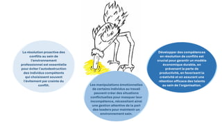 La résolution proactive des
conflits au sein de
l'environnement
professionnel est essentielle
pour éviter l'autodestruction
des individus compétents
qui choisissent souvent
l'évitement par crainte du
conflit. Les manipulations émotionnelles
de certains individus au travail
peuvent créer des situations
conflictuelles pour masquer leur
incompétence, nécessitant ainsi
une gestion attentive de la part
des leaders pour maintenir un
environnement sain.
Développer des compétences
en résolution de conflits est
crucial pour garantir un modèle
économique durable, en
prévenant la perte de
productivité, en favorisant la
créativité et en assurant une
rétention efficace des talents
au sein de l'organisation.
 