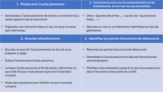 1. Parlez avec l’autre personne.
2. Concentrez-vous sur le comportement et les
événements, et non sur les personnalités.
• Demandez à l’autre personne de choisir un moment où il
serait opportun de se rencontrer.
• Organisez une rencontre dans un lieu où vous ne serez
pas interrompu.
• Dites « Quand cela arrive … » au lieu de « Quand vous
faites … ».
• Décrivez un cas ou un événement spécifique au lieu de
généraliser.
3. Ecoutez attentivement. 4. Identifiez les points d’accord et de désaccord.
• Écoutez ce que dit l’autre personne au lieu de vous
préparer à réagir.
• Évitez d’interrompre l’autre personne.
• Lorsque l’autre personne a fini de parler, reformulez ce
qui a été dit pour vous assurer que vous l’avez bien
compris
• Posez des questions pour clarifier ce que vous avez
compris.
• Résumez les points d’accord et de désaccord.
• Demandez à l’autre personne si elle est d’accord avec
votre évaluation.
• Modifiez votre évaluation jusqu’à ce que vous soyez tous
deux d’accord sur les points de conflit.
 