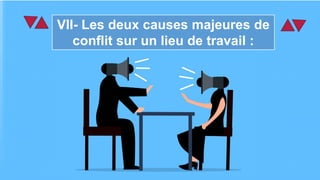VII- Les deux causes majeures de
conflit sur un lieu de travail :
 