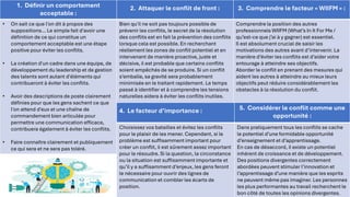 1. Définir un comportement
acceptable :
2. Attaquer le conflit de front : 3. Comprendre le facteur « WIIFM » :
• On sait ce que l'on dit à propos des
suppositions… Le simple fait d'avoir une
définition de ce qui constitue un
comportement acceptable est une étape
positive pour éviter les conflits.
• La création d'un cadre dans une équipe, de
développement du leadership et de gestion
des talents sont autant d'éléments qui
contribueront à éviter les conflits.
• Avoir des descriptions de poste clairement
définies pour que les gens sachent ce que
l'on attend d'eux et une chaîne de
commandement bien articulée pour
permettre une communication efficace,
contribuera également à éviter les conflits.
• Faire connaître clairement et publiquement
ce qui sera et ne sera pas toléré.
Bien qu'il ne soit pas toujours possible de
prévenir les conflits, le secret de la résolution
des conflits est en fait la prévention des conflits
lorsque cela est possible. En recherchant
réellement les zones de conflit potentiel et en
intervenant de manière proactive, juste et
décisive, il est probable que certains conflits
soient empêchés de se produire. Si un conflit
s’emballe, sa gravité sera probablement
minimisée en le traitant rapidement. Le temps
passé à identifier et à comprendre les tensions
naturelles aidera à éviter les conflits inutiles.
Comprendre la position des autres
professionnels WIIFM (What’s In It For Me /
qu’est-ce que j’ai à y gagner) est essentiel.
Il est absolument crucial de saisir les
motivations des autres avant d’intervenir. La
manière d’éviter les conflits est d’aider votre
entourage à atteindre ses objectifs.
Aborder le conflit en prenant des mesures qui
aident les autres à atteindre au mieux leurs
objectifs peut réduire considérablement les
obstacles à la résolution du conflit.
4. Le facteur d’importance : 5. Considérer le conflit comme une
opportunité :
Choisissez vos batailles et évitez les conflits
pour le plaisir de les mener. Cependant, si le
problème est suffisamment important pour
créer un conflit, il est sûrement assez important
pour le résoudre. Si la question, la circonstance
ou la situation est suffisamment importante et
qu’il y a suffisamment d’enjeux, les gens feront
le nécessaire pour ouvrir des lignes de
communication et combler les écarts de
position.
Dans pratiquement tous les conflits se cache
le potentiel d’une formidable opportunité
d’enseignement et d’apprentissage.
En cas de désaccord, il existe un potentiel
inhérent de croissance et de développement.
Des positions divergentes correctement
abordées peuvent stimuler l’innovation et
l’apprentissage d’une manière que les esprits
ne peuvent même pas imaginer. Les personnes
les plus performantes au travail recherchent le
bon côté de toutes les opinions divergentes.
 