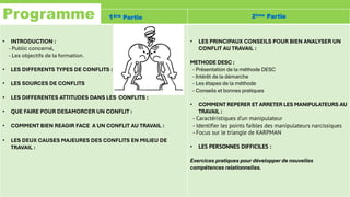1ère Partie 2ème Partie
• INTRODUCTION :
- Public concerné,
- Les objectifs de la formation.
• LES DIFFERENTS TYPES DE CONFLITS :
• LES SOURCES DE CONFLITS
• LES DIFFERENTES ATTITUDES DANS LES CONFLITS :
• QUE FAIRE POUR DESAMORCER UN CONFLIT :
• COMMENT BIEN REAGIR FACE A UN CONFLIT AU TRAVAIL :
• LES DEUX CAUSES MAJEURES DES CONFLITS EN MILIEU DE
TRAVAIL :
• LES PRINCIPAUX CONSEILS POUR BIEN ANALYSER UN
CONFLIT AU TRAVAIL :
METHODE DESC :
- Présentation de la méthode DESC
- Intérêt de la démarche
- Les étapes de la méthode
- Conseils et bonnes pratiques
• COMMENT REPERER ET ARRETER LES MANIPULATEURS AU
TRAVAIL :
- Caractéristiques d’un manipulateur
- Identifier les points faibles des manipulateurs narcissiques
- Focus sur le triangle de KARPMAN
• LES PERSONNES DIFFICILES :
Exercices pratiques pour développer de nouvelles
compétences relationnelles.
Programme
 