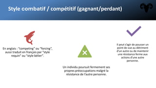 Style combatif / compétitif (gagnant/perdant)
En anglais : “competing” ou “forcing”,
aussi traduit en français par “style
requin” ou “style bélier”.
Un individu poursuit fermement ses
propres préoccupations malgré la
résistance de l’autre personne.
Il peut s’agir de pousser un
point de vue au détriment
d’un autre ou de maintenir
une résistance ferme aux
actions d’une autre
personne.
 