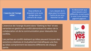 L'exercice de l'orange illustré dans "Getting to Yes" et ses
variantes en gestion de conflit démontrent la valeur de la
collaboration et de la communication pour résoudre les
conflits.
Les parties en conflit réalisent qu'elles peuvent trouver des
solutions créatives et mutuellement bénéfiques une fois
qu'elles comprennent les besoins différents de chaque
partie.
L'exercice de l'orange
initial :
Deux enfants se
disputent une seule
orange dans un
scénario de coupe.
L'un a besoin de la
peau pour la cuisson,
l'autre du jus pour
étancher sa soif.
Ils découvrent que
leurs besoins sont
différents, ce qui ouvre
la voie à une solution
gagnant-gagnant.
 