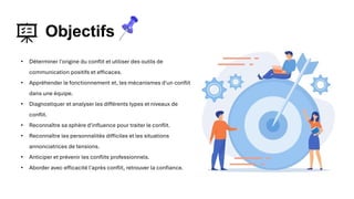 • Déterminer l'origine du conflit et utiliser des outils de
communication positifs et efficaces.
• Appréhender le fonctionnement et, les mécanismes d'un conflit
dans une équipe.
• Diagnostiquer et analyser les différents types et niveaux de
conflit.
• Reconnaître sa sphère d'influence pour traiter le conflit.
• Reconnaître les personnalités difficiles et les situations
annonciatrices de tensions.
• Anticiper et prévenir les conflits professionnels.
• Aborder avec efficacité l'après conflit, retrouver la confiance.
Objectifs
 