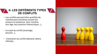 • Les conflits peuvent être qualifiés de
nombreuses manières suivant les
acteurs en présence (leur nombre,
leur âge, leur position hiérarchique…),
• Le sujet du conflit (avantage,
pouvoir…),
• L’évolution du conflit (déclaré, latent,
refoulé)…
II- LES DIFFÉRENTS TYPES
DE CONFLITS
 