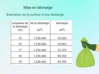 formation gestion des dchets maroc-151112141226-lva1-app6891.pptx (1).pptx