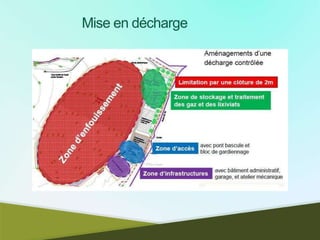 formation gestion des dchets maroc-151112141226-lva1-app6891.pptx (1).pptx