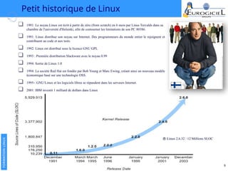 Formation sur le developpement de drivers dans le noyau GNU/linux | PPTX