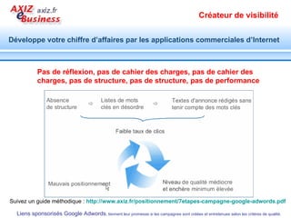 Introduction Formuler les objectifs Définir le thème de la campagne Décliner la campagne en groupes d’annonces Identifier et configurer les mots clés de chaque groupe d’annonces Rédiger les annonces Spécifier et vérifier la page d’atterrissage Préparer et rédiger le cahier des charges d’une campagne d’annonces Google adwords Modèle de cahier des charges disponible sur :  http://www.modeles-cahier-charges.com   