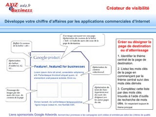 Créer un compte Google adwords Connectez-vous à votre compte Suivez les étapes et mettez en ligne votre campagne Mettre en ligne la campagne Utiliser le cahier des charges pour créer et configurer votre campagne en ligne 