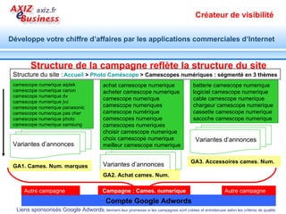 Formation Google Adwords