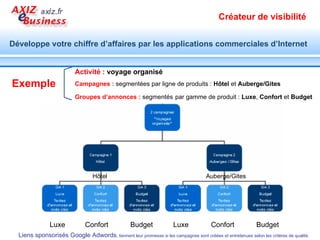 Formation Google Adwords
