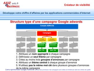 Formation Google Adwords