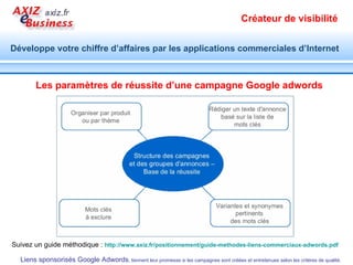 Formation Google Adwords