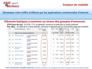 Formation Google Adwords