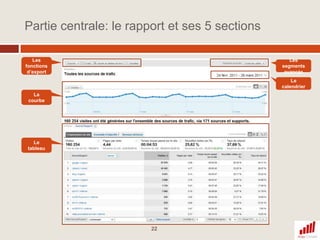 Mesurer les entonnoirs de conversion