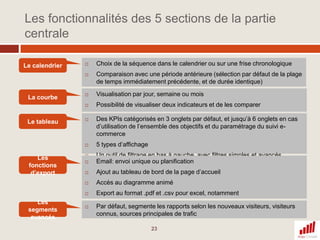 Créer vos rapports personnalisés