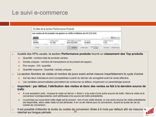 Prendre en main l’interface de consultation des données 3 zones de données  sur la page d’accueil avec le tableau de bord par défaut21Barre des profils et des comptesSections et sous-sectionsPartie centrale : le rapport