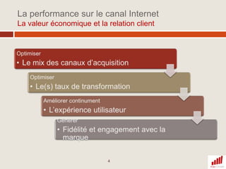 La performance sur le canal InternetLa valeur économique et la relation client4