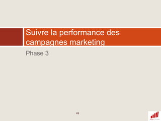 La section ContenuLes sous-sections importantes sont :Pages les plus consultéesPrincipales pages de destinationLa recherche sur site et le suivi des évènements seront abordés plus tard dans cette présentation26