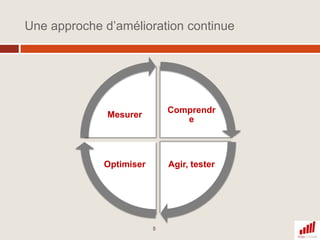 Une approche d’amélioration continue5