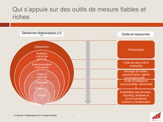 Qui s’appuie sur des outils de mesure fiables et riches6Démarche Webanalytics 2.0 (1)Outils et ressourcesWebanalyticsOutils de tests A/B et multivariésSondage de sorties, questionnaires, agents conversationnels,…Outils d’intelligence concurrentielle, benchmarksExploitation des données : reporting, analyses et recommandations d’actions d’amélioration(1) Source / Webanalytics 2.0. AvinashKaushik