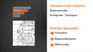 Industriel Multinationales
Entreprises “classiques”
ORGANISATIONS ORANGES
PERCÉES MAJEURES
1
2
3
Innovation
Responsabilisa...