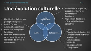 Une évolution culturelle
Auto-
organisation
CollaborationAgilité
• Autonomie: autogestion,
proactivité, liberté et
respons...
