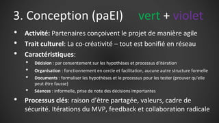 3. Conception (paEI) vert + violet
• Activité: Partenaires conçoivent le projet de manière agile
• Trait culturel: La co-c...