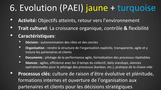 6. Evolution (PAEI) jaune + turquoise
• Activité: Objectifs atteints, retour vers l’environnement
• Trait culturel: La cro...