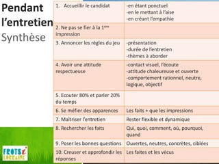Pendant 1. Accueillir le candidat                -en étant ponctuel
                                                 -en le mettant à l’aise
                                                 -en créant l’empathie
l’entretien 2. Ne pas se fier à la 1     ère

            impression
Synthèse 3. Annoncer les règles du jeu           -présentation
                                                 -durée de l’entretien
                                                 -thèmes à aborder
                 4. Avoir une attitude           -contact visuel, l’écoute
                 respectueuse                    -attitude chaleureuse et ouverte
                                                 -comportement rationnel, neutre,
                                                 logique, objectif
                 5. Ecouter 80% et parler 20%
                 du temps
                 6. Se méfier des apparences     Les faits + que les impressions
                 7. Maîtriser l’entretien        Rester flexible et dynamique
                 8. Rechercher les faits         Qui, quoi, comment, où, pourquoi,
                                                 quand
                 9. Poser les bonnes questions Ouvertes, neutres, concrètes, ciblées
                 10. Creuser et approfondir les Les faites et les vécus
                 réponses
 