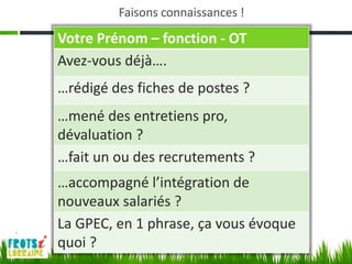 Faisons connaissances !

Votre Prénom – fonction - OT
Avez-vous déjà….
…rédigé des fiches de postes ?
…mené des entretiens pro,
dévaluation ?
…fait un ou des recrutements ?
…accompagné l’intégration de
nouveaux salariés ?
La GPEC, en 1 phrase, ça vous évoque
quoi ?
 