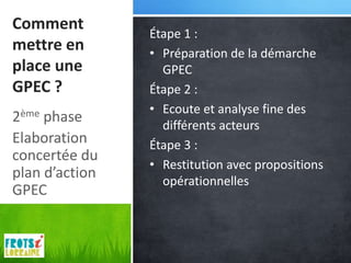 Comment
                Étape 1 :
mettre en       • Préparation de la démarche
place une         GPEC
GPEC ?          Étape 2 :
                • Ecoute et analyse fine des
2ème phase        différents acteurs
Elaboration     Étape 3 :
concertée du
                • Restitution avec propositions
plan d’action     opérationnelles
GPEC
 