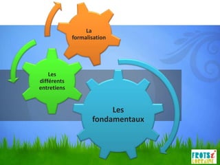 La
             formalisation




    Les
différents
entretiens


                         Les
                    fondamentaux
 