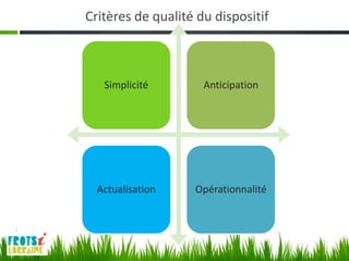 Critères de qualité du dispositif



   Simplicité        Anticipation




  Actualisation    Opérationnalité
 