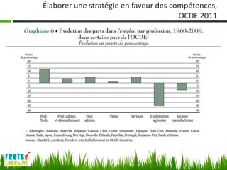 Élaborer une stratégie en faveur des compétences,
                                       OCDE 2011
 