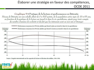 Élaborer une stratégie en faveur des compétences,
                                       OCDE 2011
 