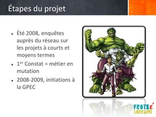 Étapes du projet

   Été 2008, enquêtes
    auprès du réseau sur
    les projets à courts et
    moyens termes
   1er Constat = métier en
    mutation
   2008-2009, initiations à
    la GPEC
 