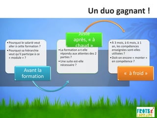 Un duo gagnant !

                                           Juste
• Pourquoi le salarié veut
                                         après, « à          • À 3 mois, à 6 mois, à 1
  aller à cette formation ?               chaud »              an, les compétences
• Pourquoi sa hiérarchie      • La formation a-t-elle          enseignées sont-elles
  veut qu’il participe à ce     répondu aux attentes des 2     utilisées ?
  « module » ?                  parties ?                    • Doit-on encore « monter »
                              • Une suite est-elle             en compétence ?
                                nécessaire ?
            Avant la
                                                                       « à froid »
           formation
 