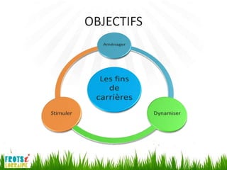 OBJECTIFS
 