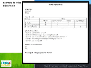 Exemple de fiche
d’entretien




                   Adapté de « faire passer un entretien de recrutement » de Philippe Villemus
 