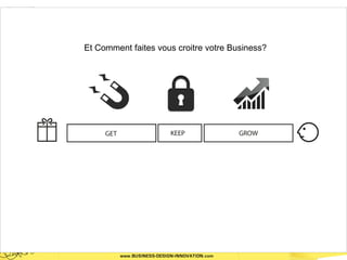 Et Comment faites vous croitre votre Business?
 