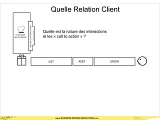 Quelle Relation Client

Quelle est la nature des interactions
et les « call to action » ?
 