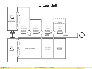 Cross Sell
 
