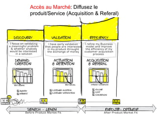 Accès au Marché: Diffusez le
produit/Service (Acquisition & Referal)
 